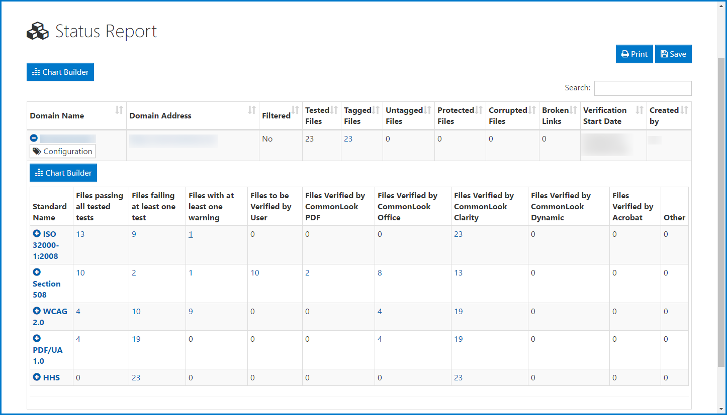 The Status Report screen with a domain expanded, as described in the preceding paragraphs.