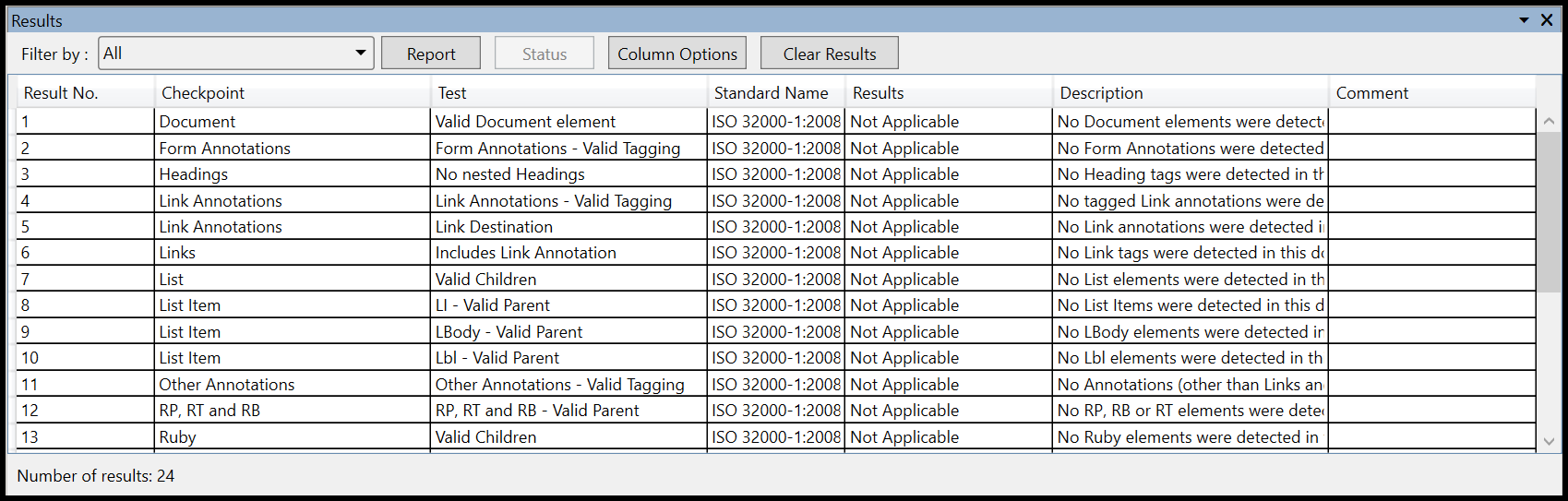 The Results panel in the CommonLook Validator listing all of the checkpoints for a particular standard and their testing status. 