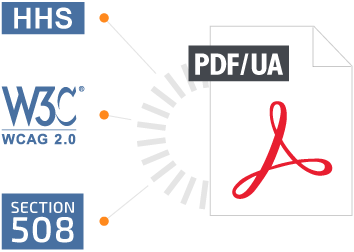 PDF Compliance Remediation