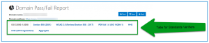 The top of the Domain Pass/Fail Report showing the Domain Name and Address fields as well as the tabs that correspond to the standards that were chosen when creating the report. 