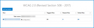 One of the tables in the Domain Pass/Fail Report showing the Task Name, one Run in the first column of the table, and other column headers for Tagged Files, Passed Files, and Failed Files. 