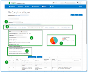 The File Compliance Report with the elements highlighted that are mentioned in the preceding list. 