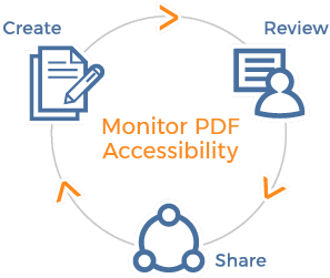 Accessible PDF Software